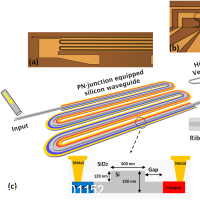 Monolithically integrated silicon photonic wavelength converter with on ...