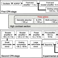 Comprehensive experimental evaluation of temporal contrast enhancement ...