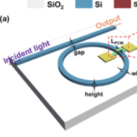 All-optical nonlinear activation functions realized on phase-change ...