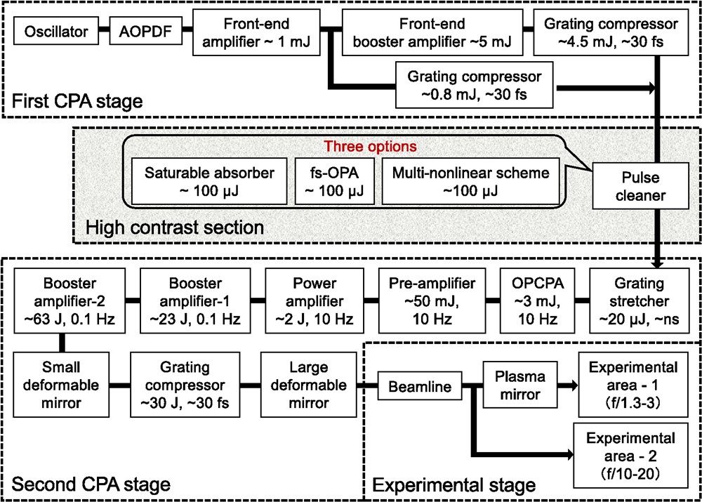 Comprehensive experimental evaluation of temporal contrast enhancement ...