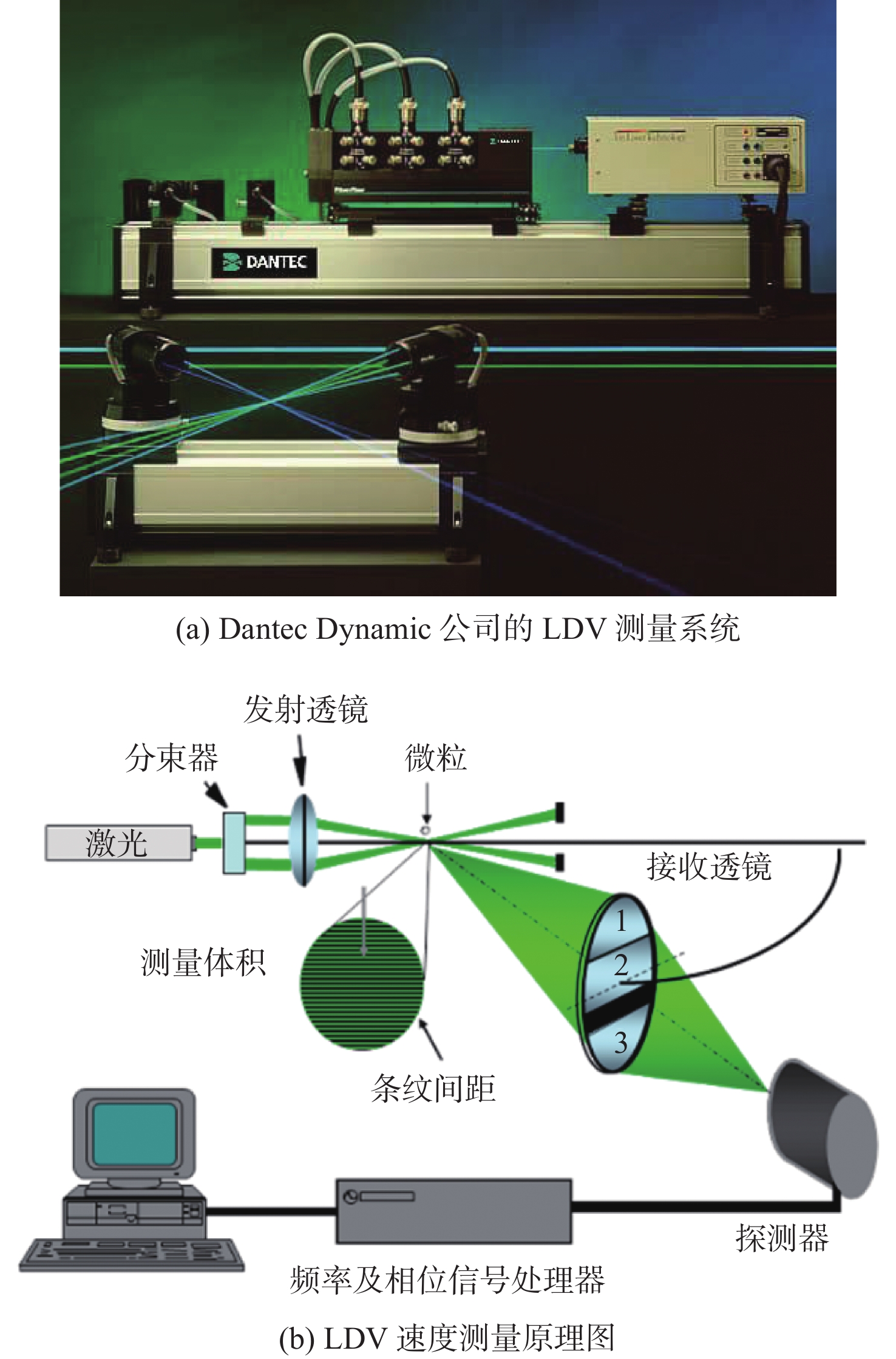 舰船流场试验测试技术研究进展| 中国舰船研究-- 中国光学期刊网