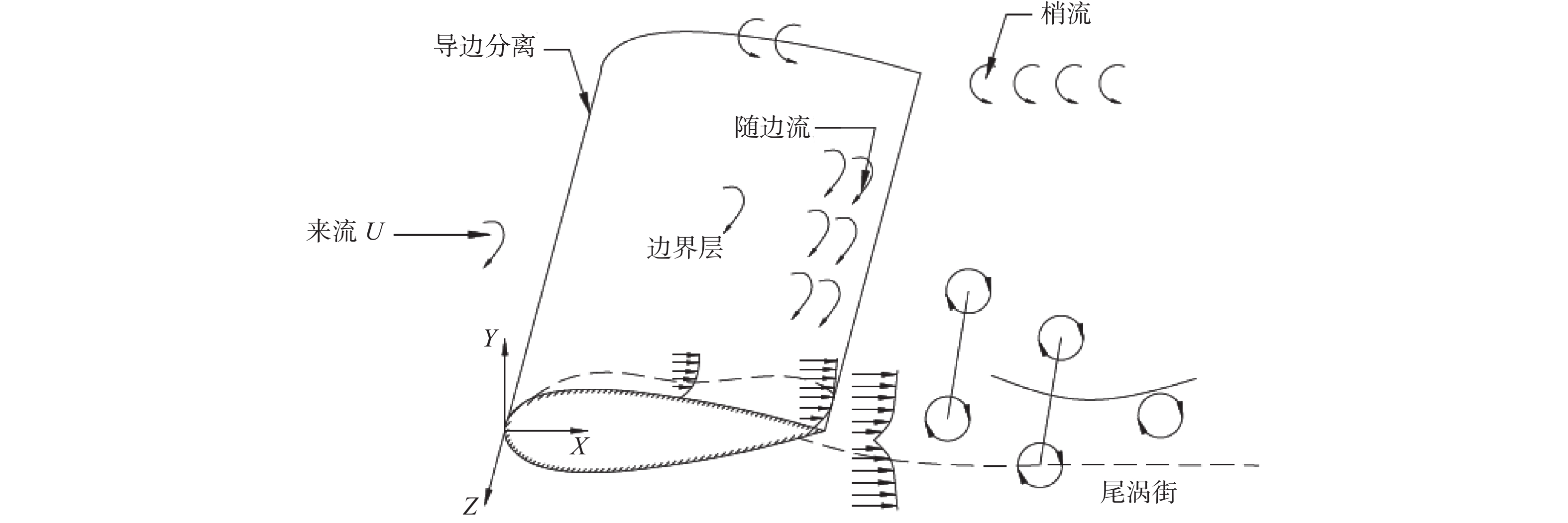 新 Review of energy saving technologies for beam pumping units