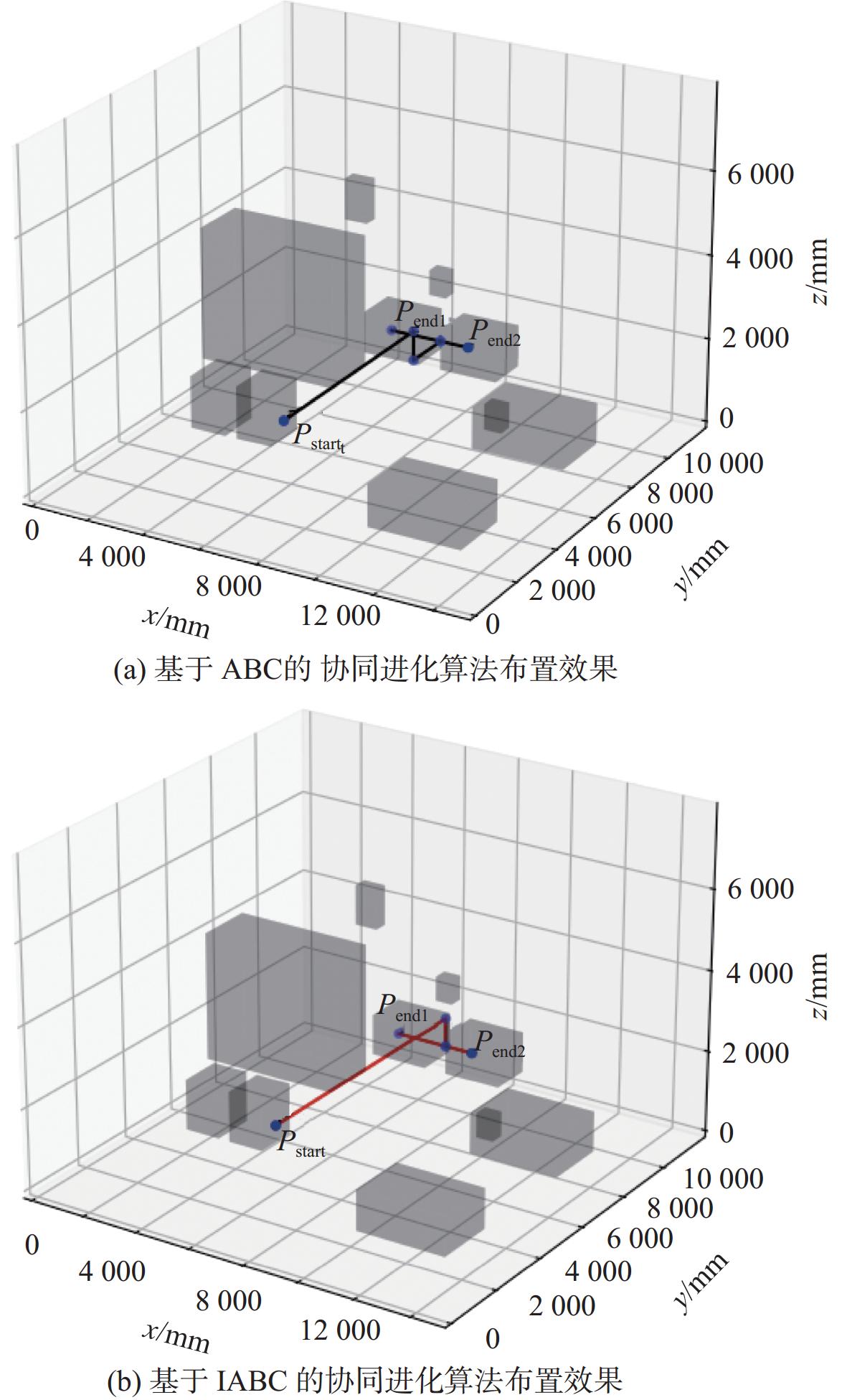 基于改进人工蜂群算法的船舶管路路径寻优算法分析| 中国舰船研究