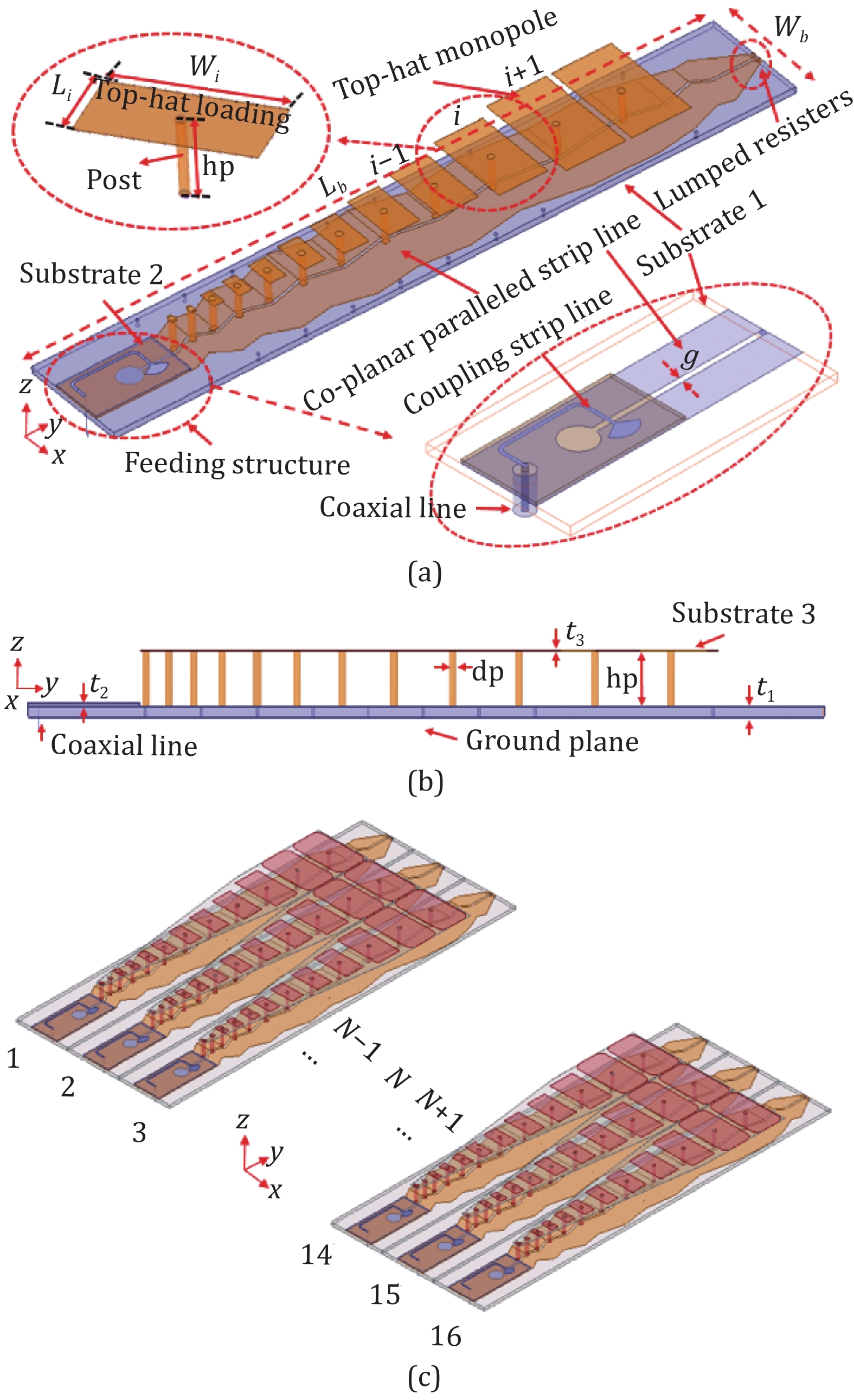 Low profile cavity-embedded ultra-wideband UHF array antenna