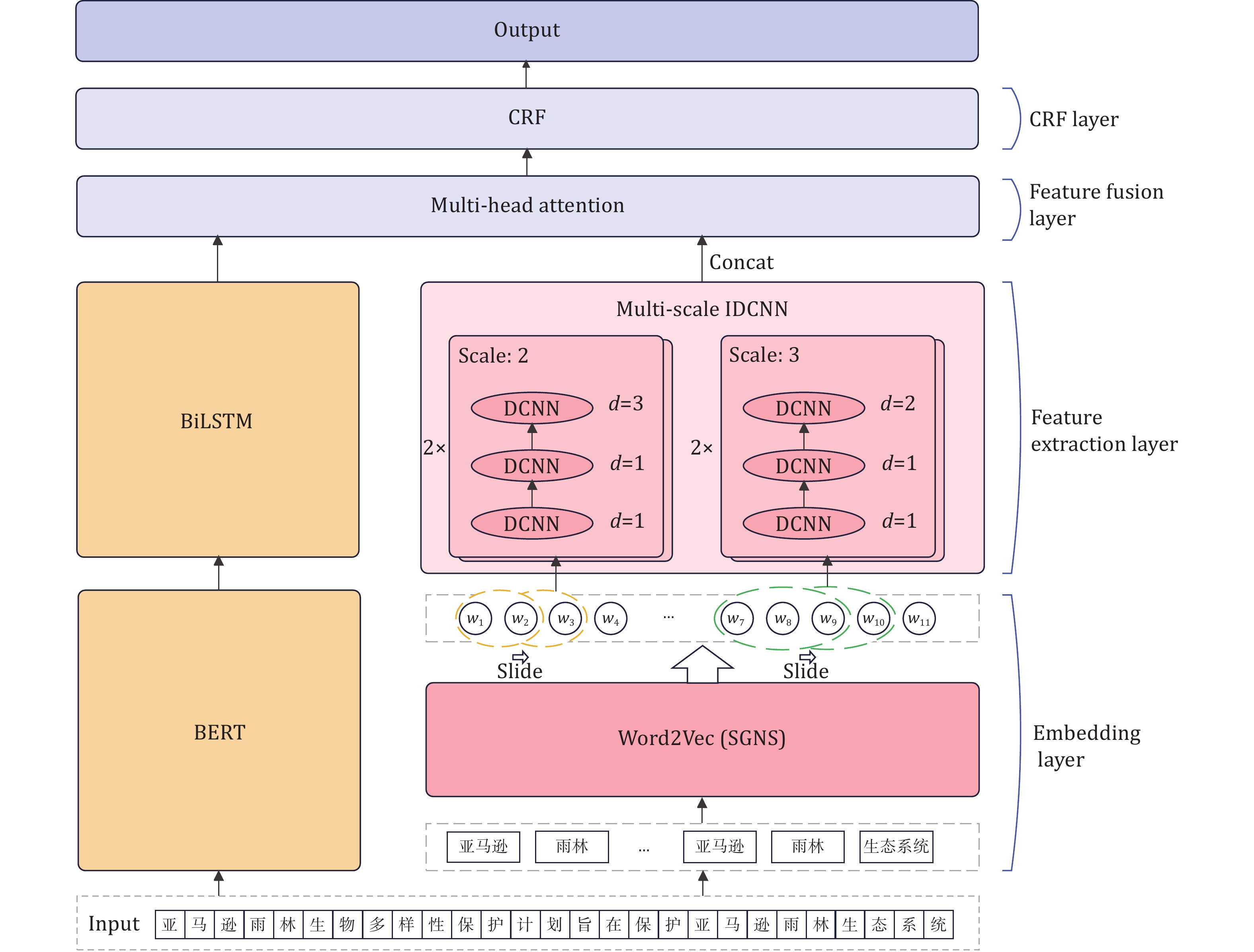 翻訳版Ａｇｒｉｃｕｌｔｕｒａｌ　Ｂｉｏｉｎｆｏｒｍａｔｉｃｓ オミクスデータとＩＣＴの統合  /エヌ・ティ-・エス/カヴィ・キショー・Ｐ．Ｂ．（単行本） 概要)翻訳版 Agricultural Bioinformatics ～オミクスデータと