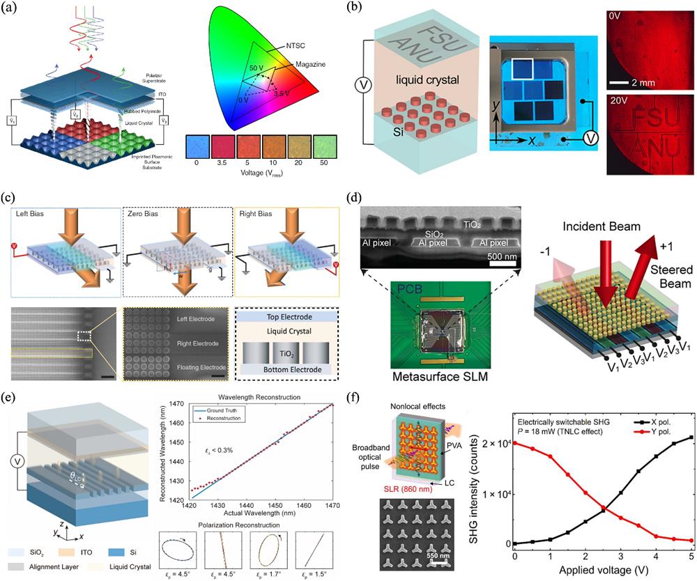 Electrically tunable optical metasurfaces | Photonics