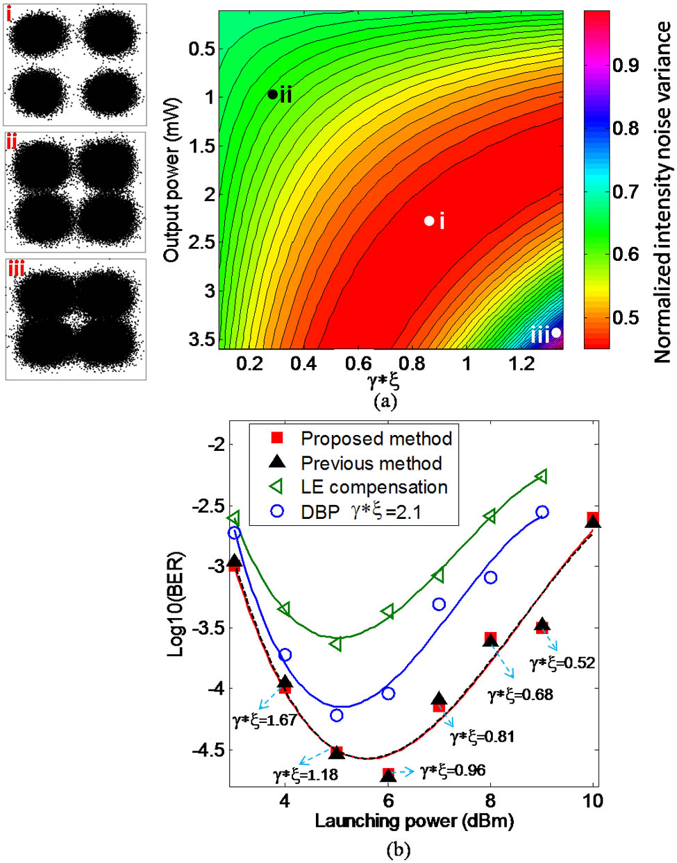 Adaptive digital backward propagation based on variance of intensity