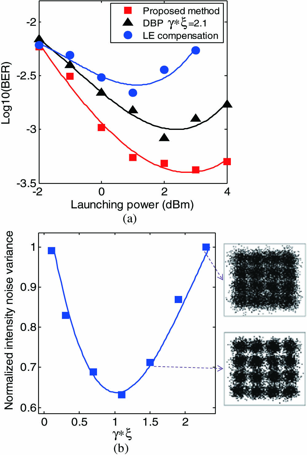 Adaptive digital backward propagation based on variance of intensity noise Download： 830次