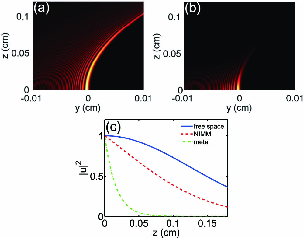 Lowloss Airy surface plasmon polaritons Download： 925次 Chinese