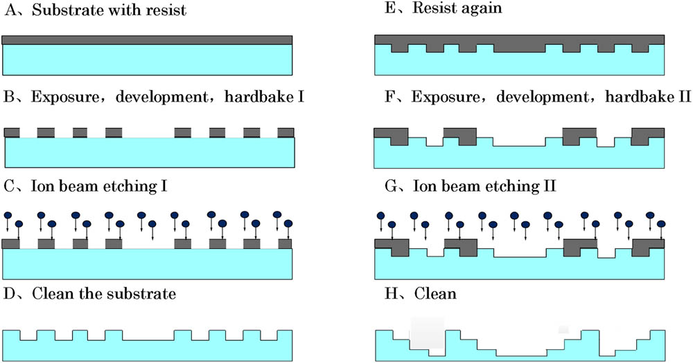 Effects of fabrication errors on diffraction efficiency for a ...