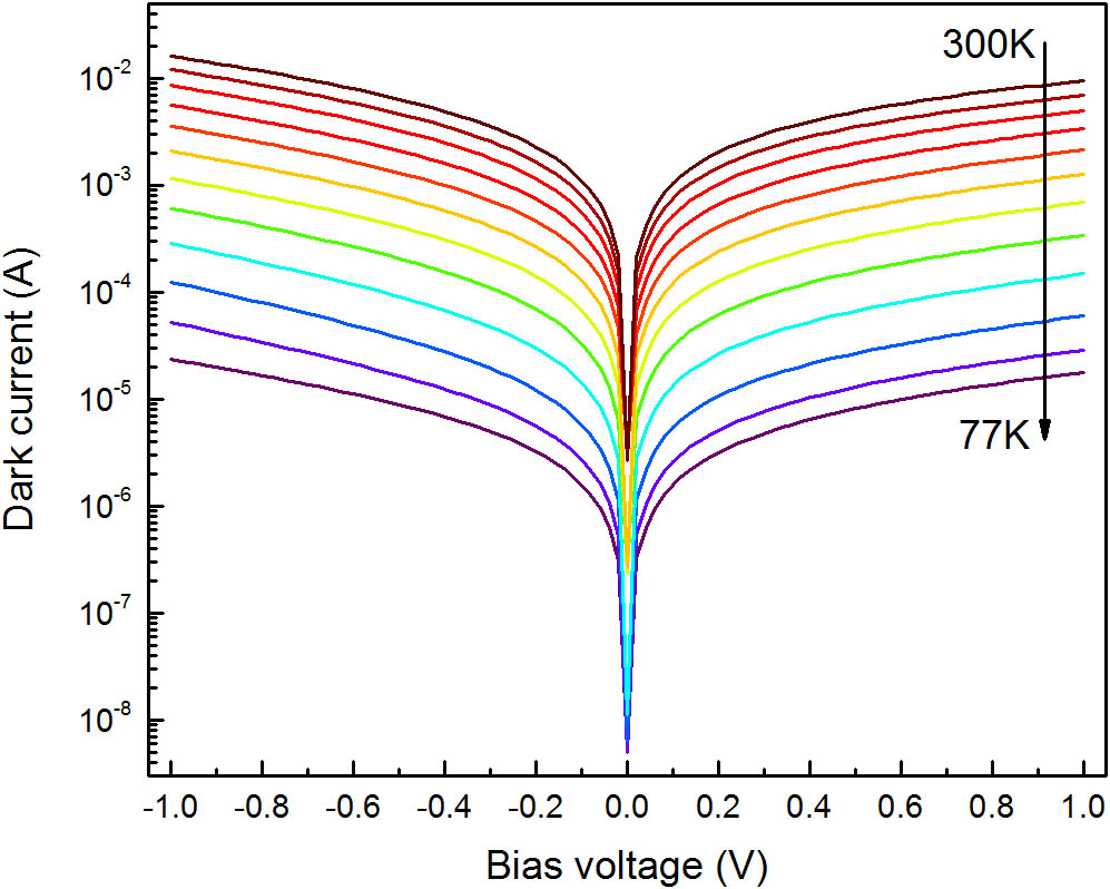 Quantum dot quantum cascade photodetector using a laser structure