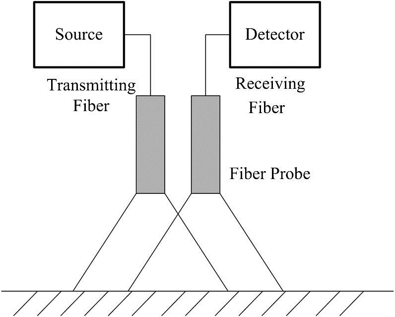 LSSVMbased surface roughness prediction model for a reflective fiber