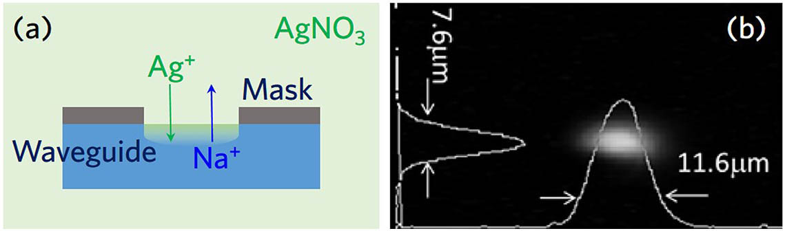 Compact solid-state waveguide lasers operating in the pulsed