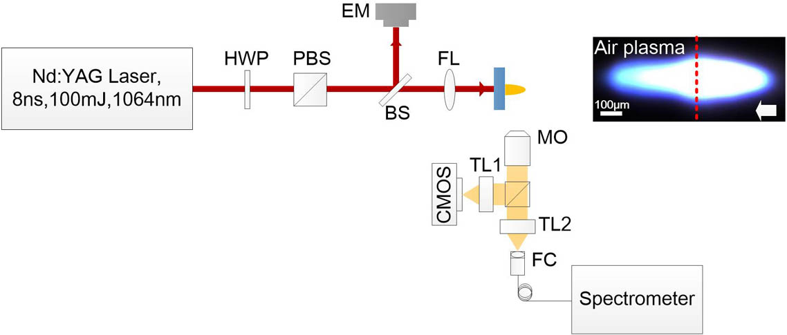 Characteristics of optical emission during laser-induced damage 