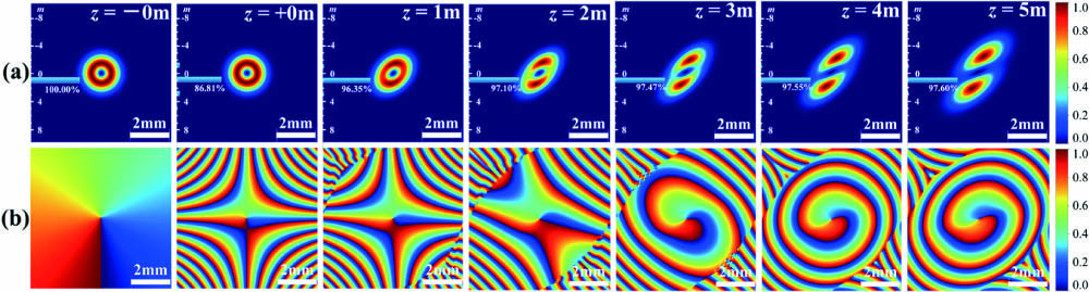 New kind of Hermite–Gaussian-like optical vortex generated