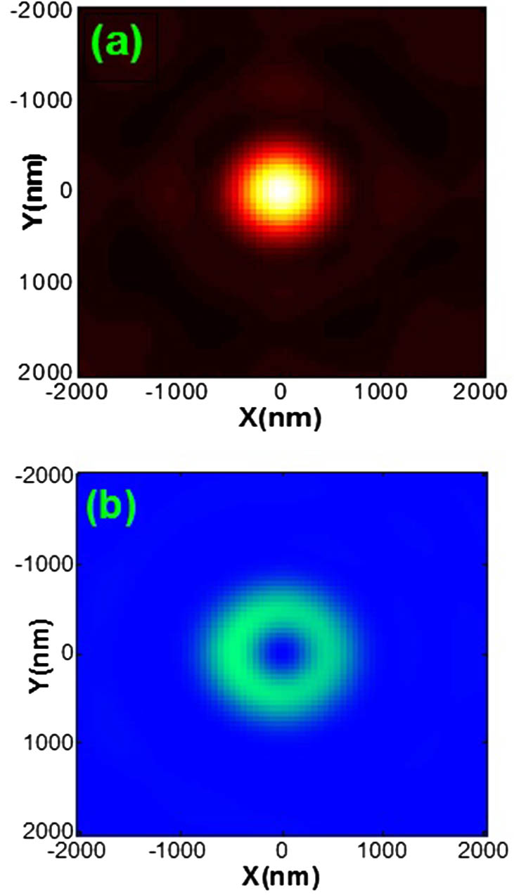 FDTD-simulated focusing spot for designed metalens. (a) The circular solid spot for the first laser with λ1; (b) the doughnut-shaped focusing spot for second laser with λ2.