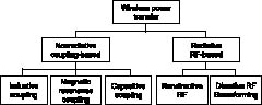 Classification of current wireless power transfer technologies.
