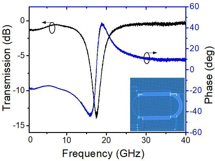 Switchable microwave photonic filter using a phase modulator