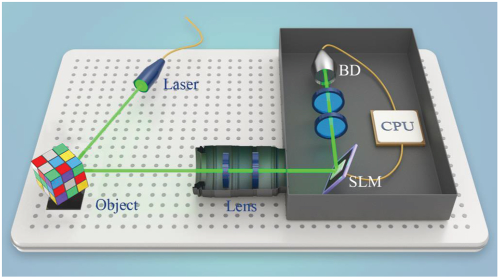 Computational ghost imaging with compressed sensing based on a convolutional neural network