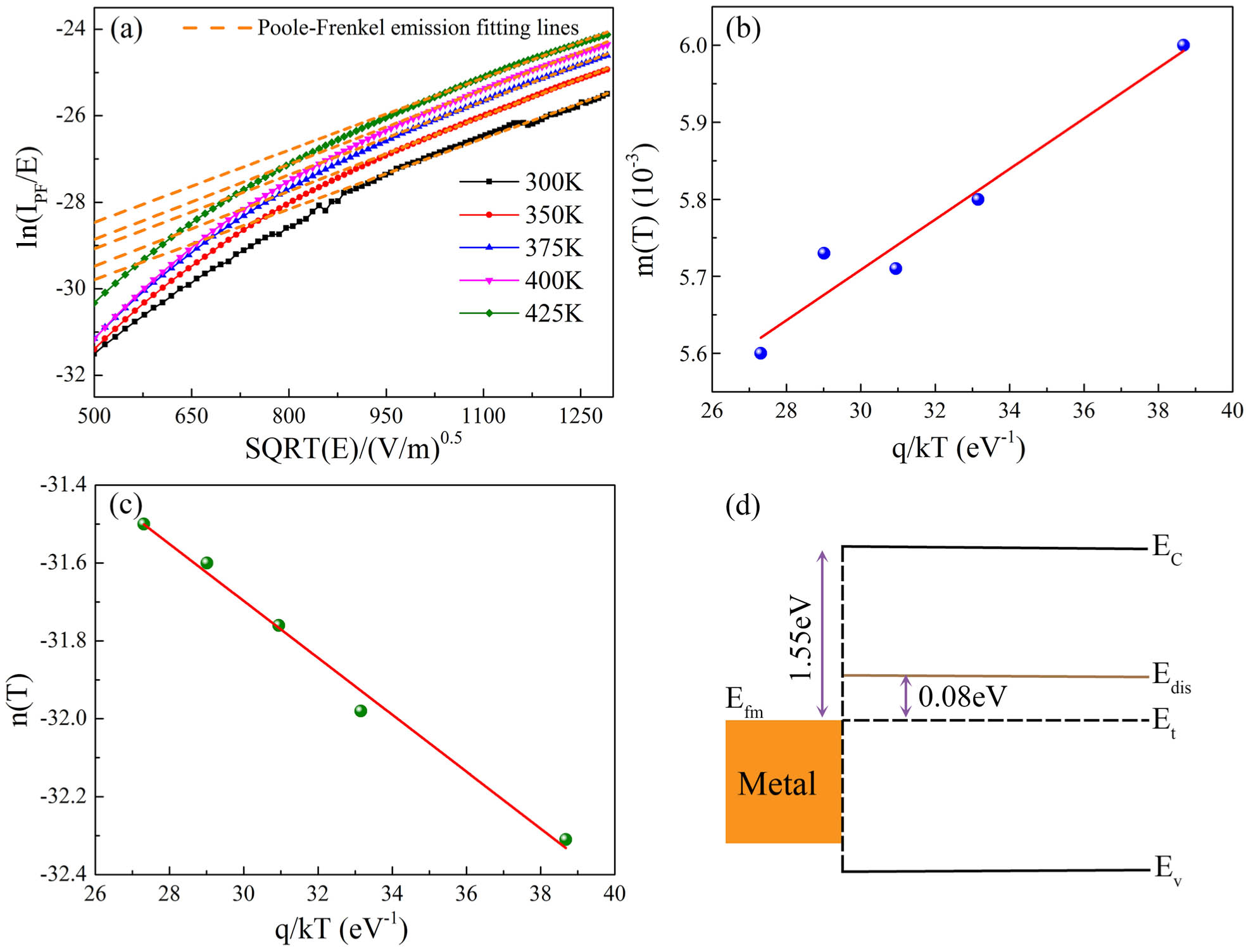 Carrier transport and photoconductive gain mechanisms of AlGaN MSM photodetectors with high Al