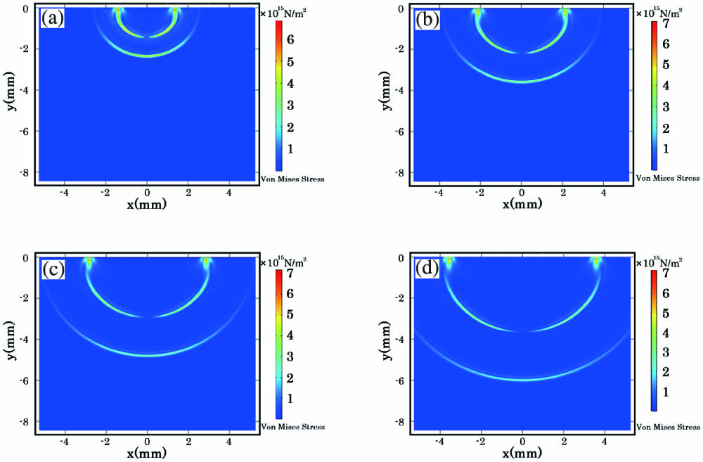 Simulation results of the laser acoustic wave propagation at various delay times: (a) at 0.4 µs, (b) at 0.6 µs, (c) at 0.8 µs, and (d) at 1.0 µs.