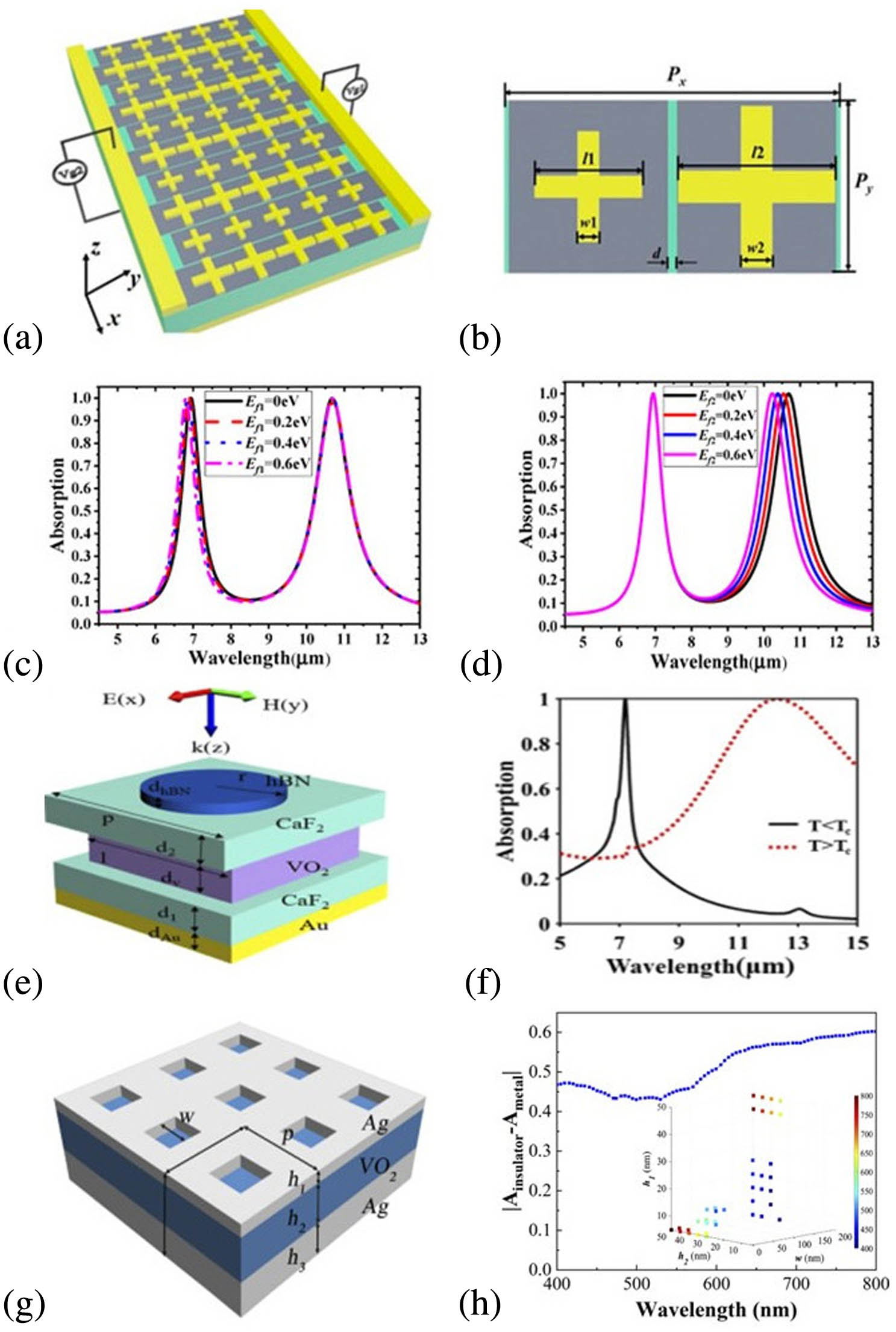 Recent advances on perfect light absbers their promise f