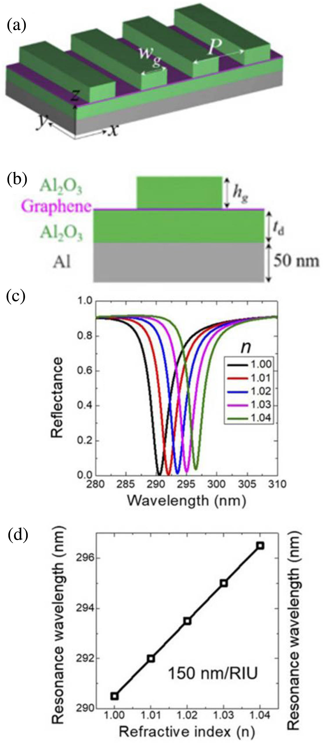 Recent advances on perfect light absbers their promise f