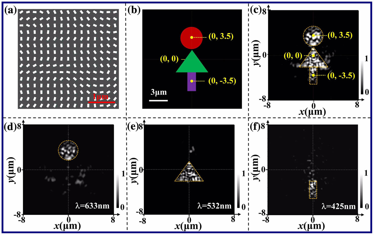 (a) Part structure of the metasurface, (b) the target color doll, and the reproduced images as the metasurface is illuminated by the lights with wavelengths of 633 nm, 532 nm, and 425 nm, (c) simultaneously and (d)–(f) separately.