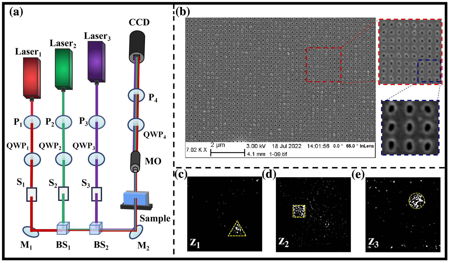 (a) Experimental setup for measuring the reproduced pattern. (b) The SEM images of the metasurface sample. (c)–(e) The intensity distributions measured at different longitudinal positions with the wavelengths taking 450 nm, 532 nm, and 633 nm, respectively.
