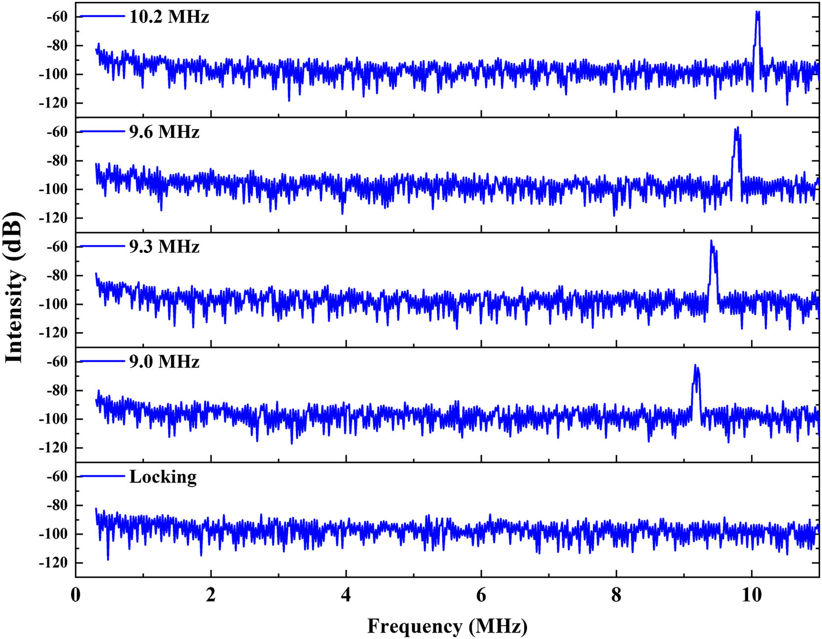 The change of the frequency difference during the transition from the free-running state to the frequency locking state.