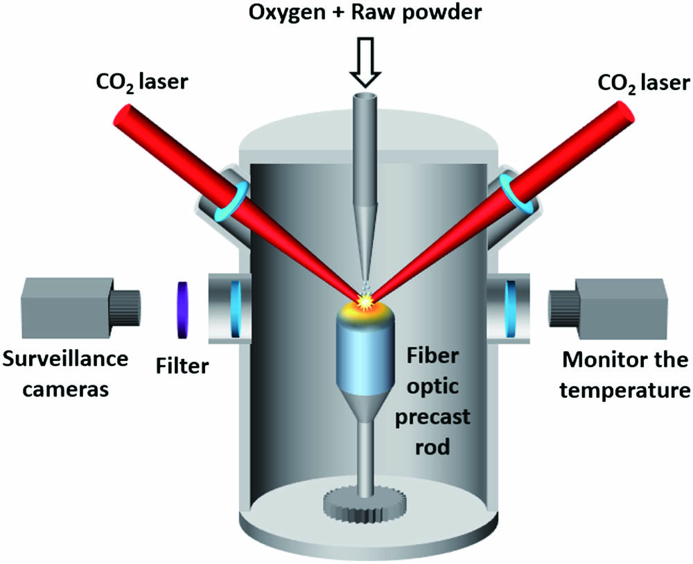 All-fiber laser amplification at 1948 nm based on double