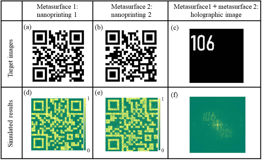 The target images and simulation results of separated information encryption. (a)–(c) The target images are set to be 120 pixels × 120 pixels. (d)–(f) Simulated results of nanoprinting images and holographic image.