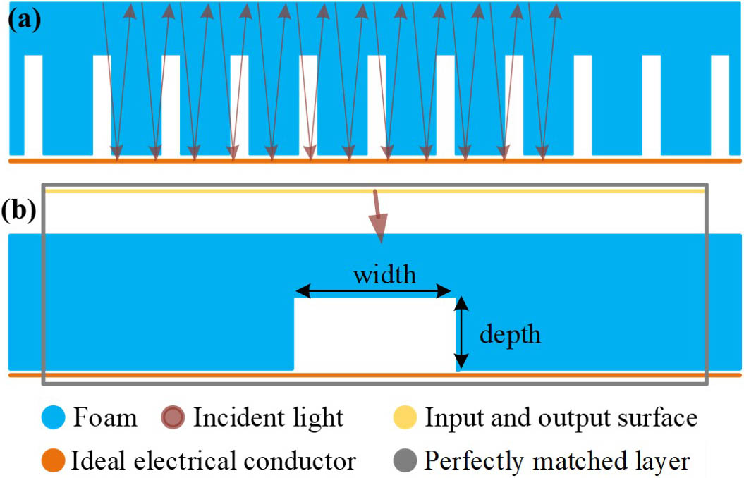 Defect scattering model. (a) Geometric optical model and (b) electromagnetic scattering model.
