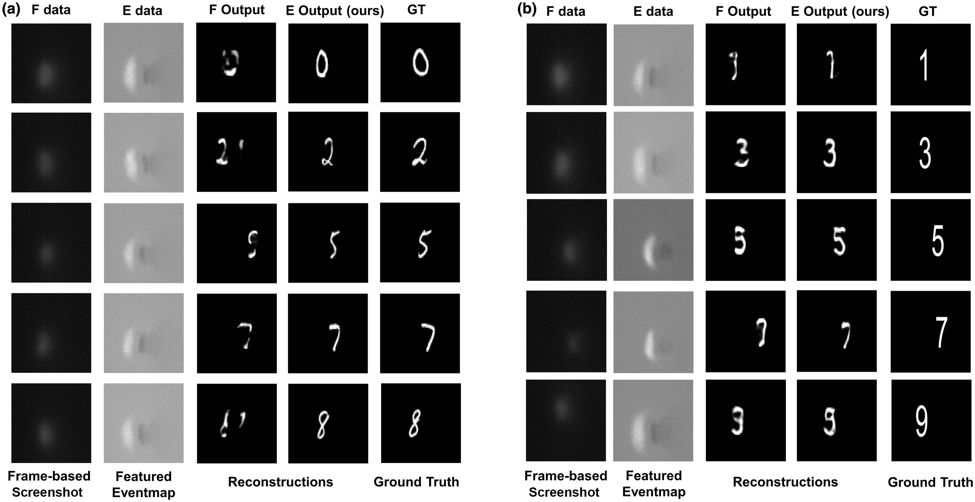 (a) Part of the reconstruction results for the PRINT test set in both EM-NLOS and FM-NLOS; (b) part of the reconstruction results for the MNIST test set in both EM-NLOS and FM-NLOS.