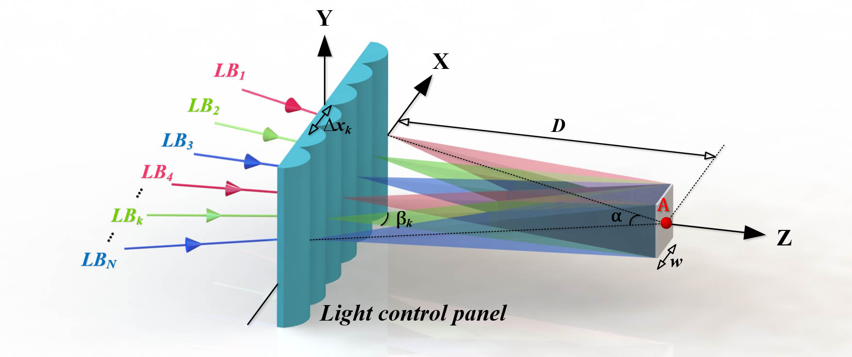 LBs mapping of voxel A.