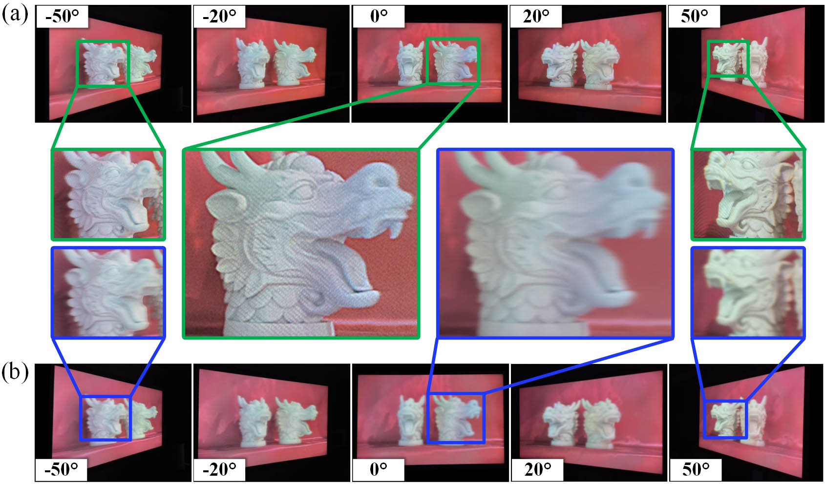 Comparison of different views of the displayed 3D effects based on (a) the proposed DALB-limited compound lens array (see Visualization 1) and (b) the traditional single-lens array.