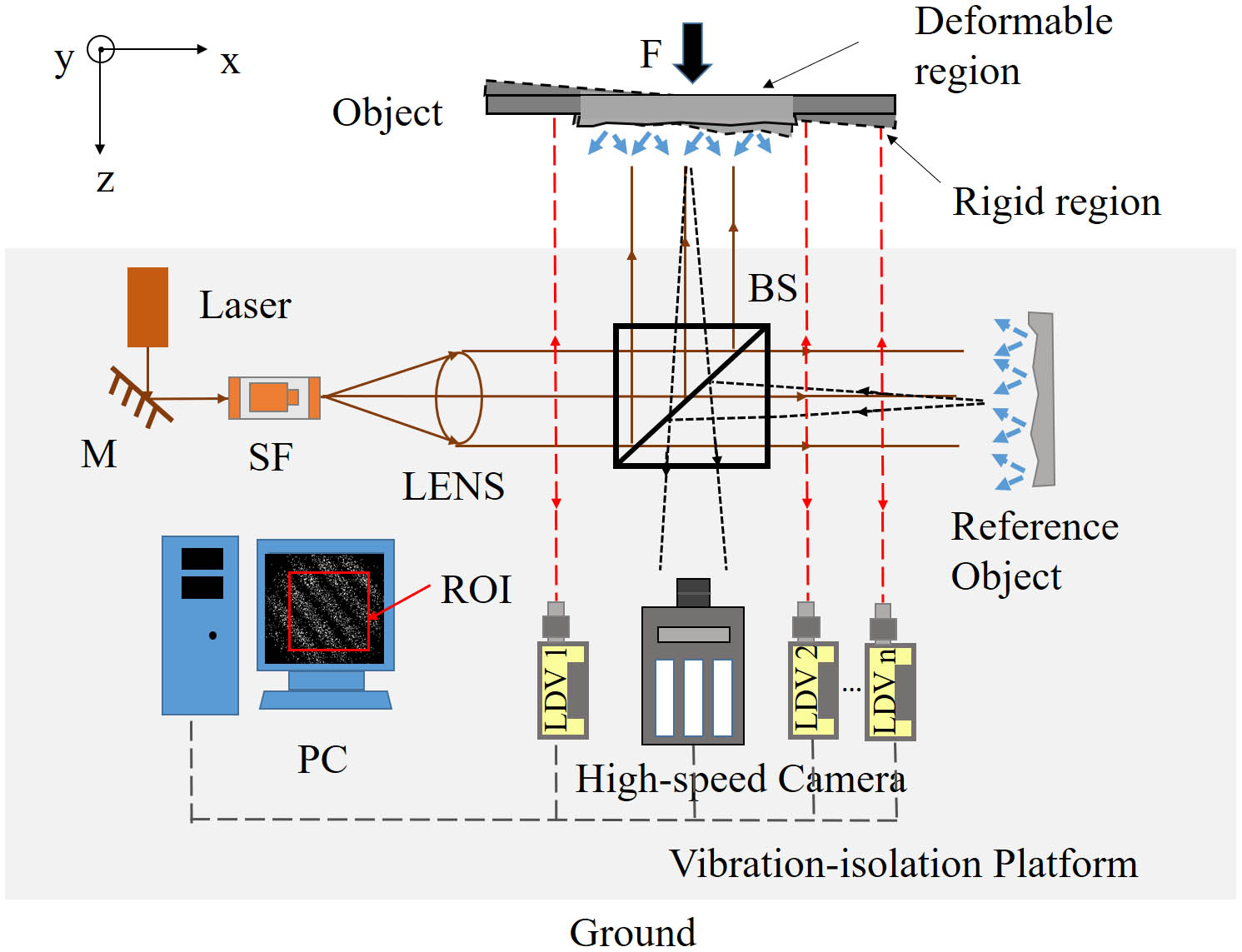 Optical layout of the proposed method.