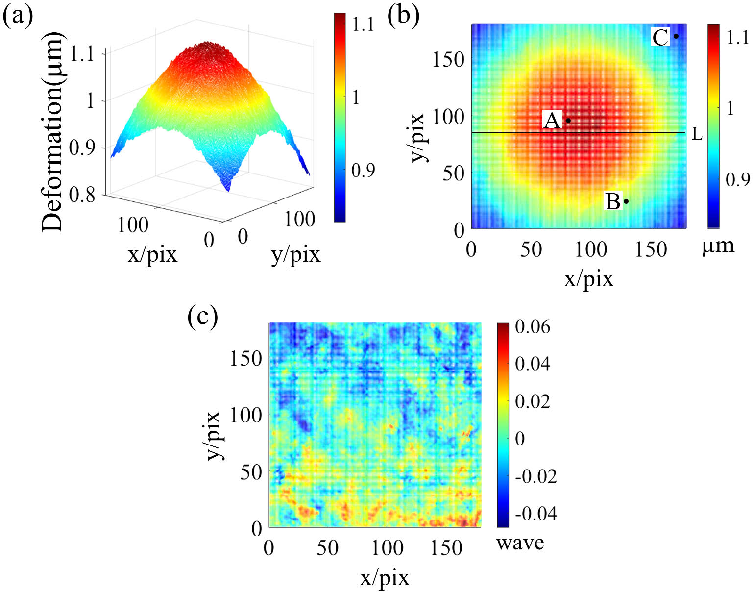 (a) 3D plot and (b) 2D plot at the deformation time t = 3 s; (c) errors of the static measurements and dynamic measurements.