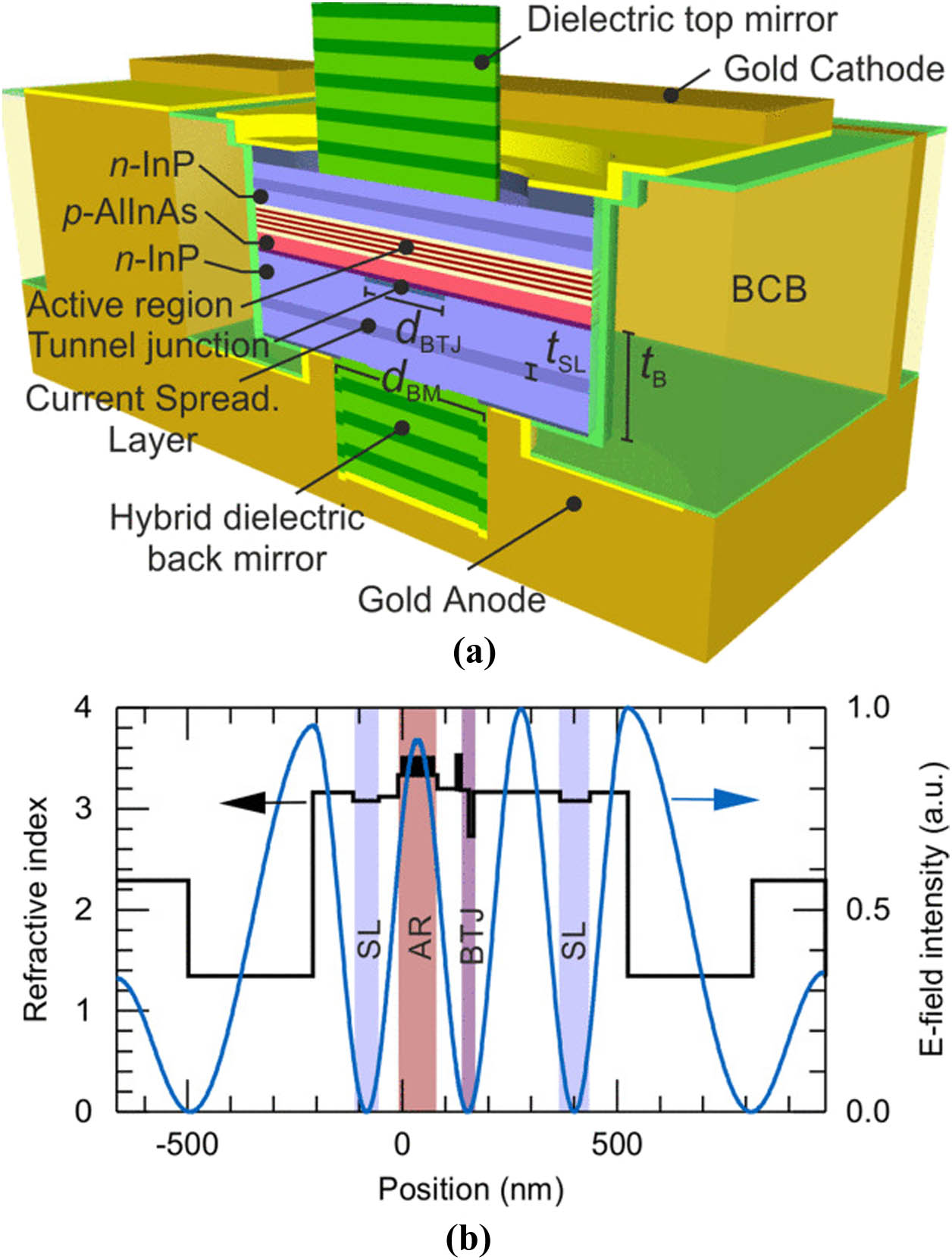 Latest advances in VCSEL technology for nextgeneration data center