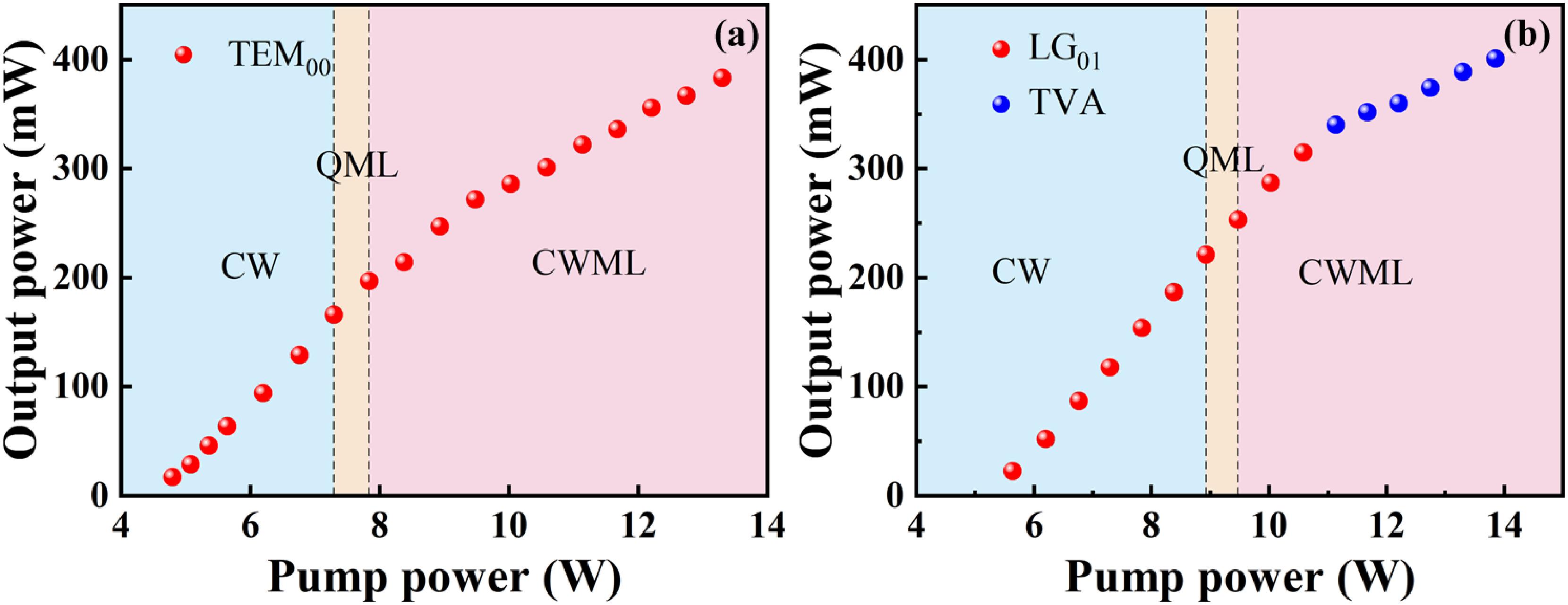 はに。 A planar defect spin sensor in a two-dimensional material