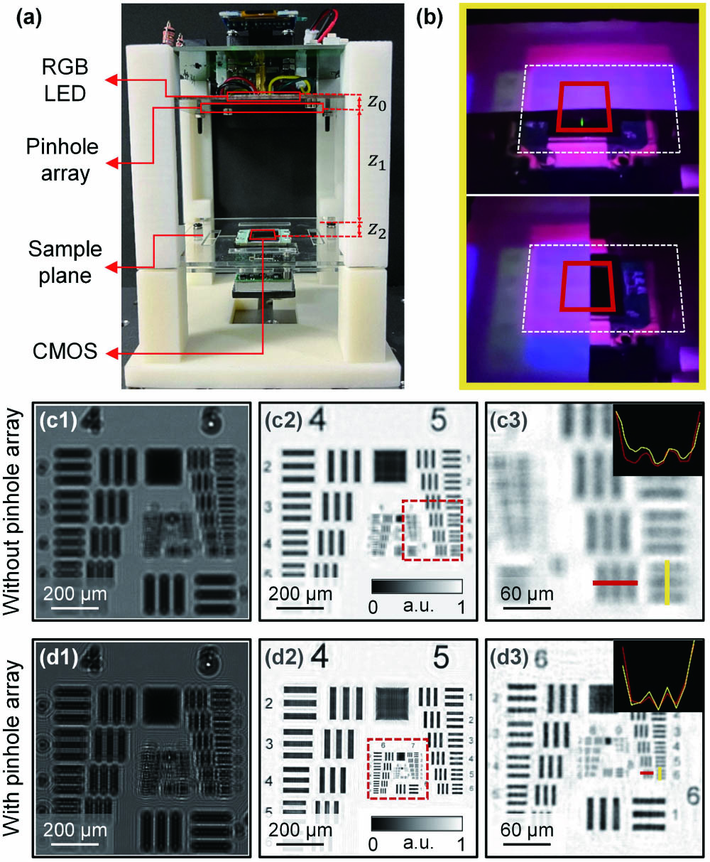 (a) Schematic diagram of the LFOCM-RGB. (b) Three-color spots on the CMOS obtained with pinhole array. Raw hologram captured at the red light without the pinhole array (c1) and with the pinhole array (c2), and their amplitude distributions reconstructed by multi-wavelength phase retrieval in (c2) and (d2). (c3), (d3) The enlarged regions corresponding to the red boxed areas in (c2), (d2) and the amplitude values along the yellow and red lines.