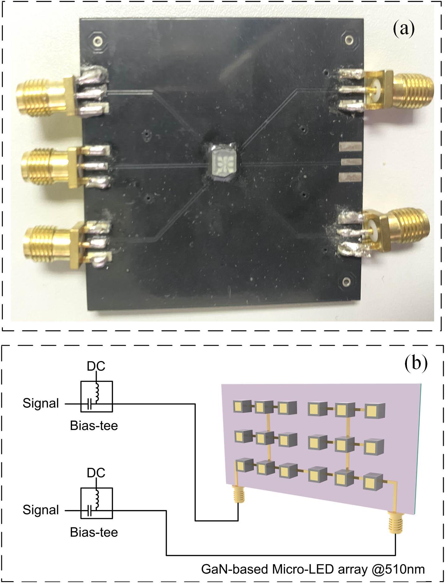 Light emission source utilizing GaN-based micro-LED array. (a) The physical representation and (b) the design structure diagram.