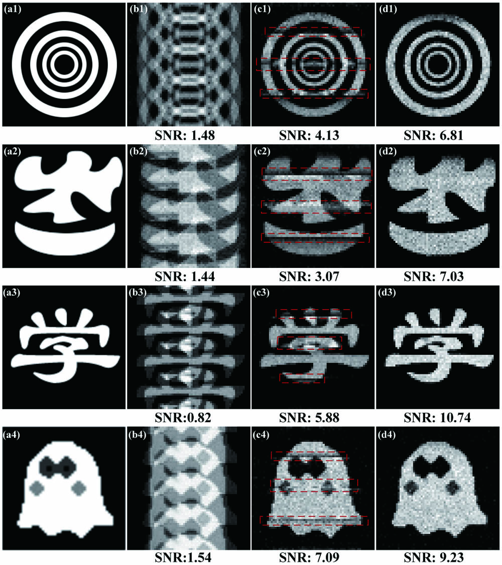 Experimental results for (a1)–(a4) binary image “concentric ring,” binary image “ghost-I,” Chinese character “学,” and grayscale image “ghost-II,” respectively. (b)–(d) The reconstruction results based on Scheme I, MSG-HSI, and THSI, respectively.