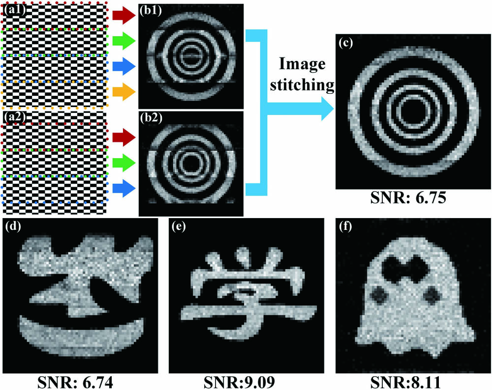 The flow chart of the image stitching. (a) Different imaging areas in the array spatial light field. (b1), (b2) Imaging results corresponding to (a1) and (a2), respectively. (c)–(f) Image stitching results.