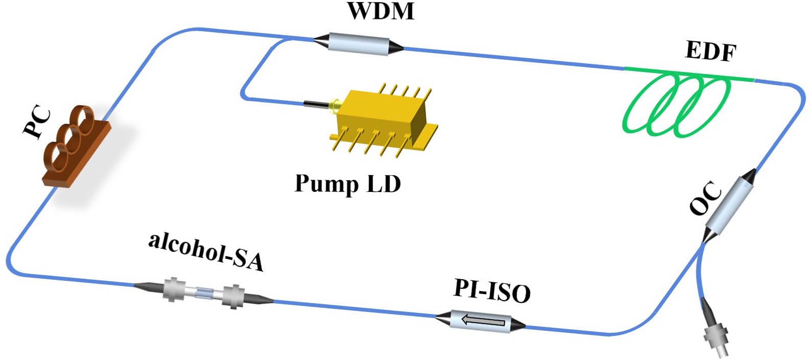 Schematic diagram of the experimental setup.