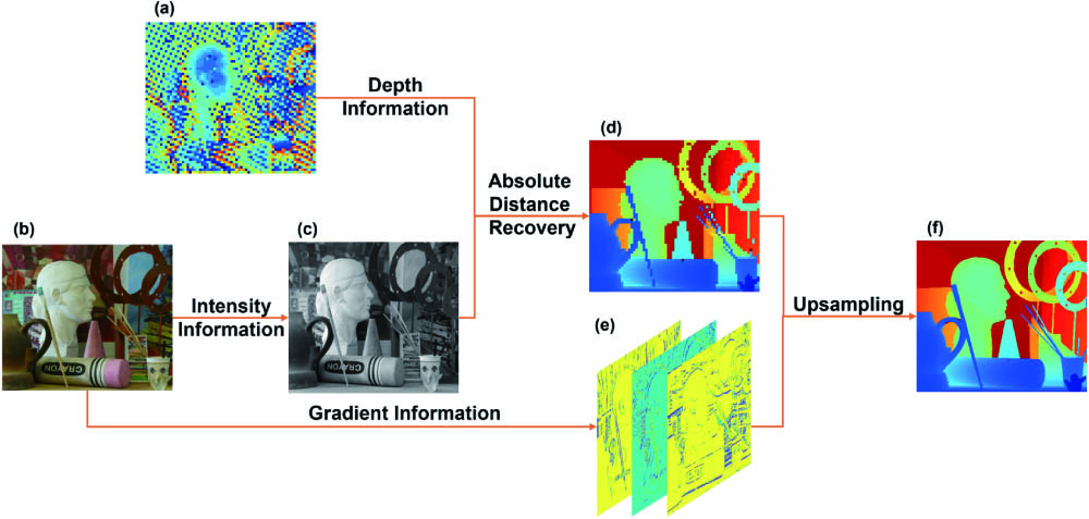 Lidar: Range-Resolved Opt 専門書 洋書｜洋書 