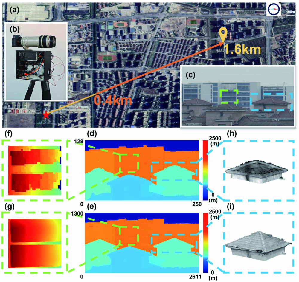 Lidar: Range-Resolved Opt 専門書 洋書｜洋書 