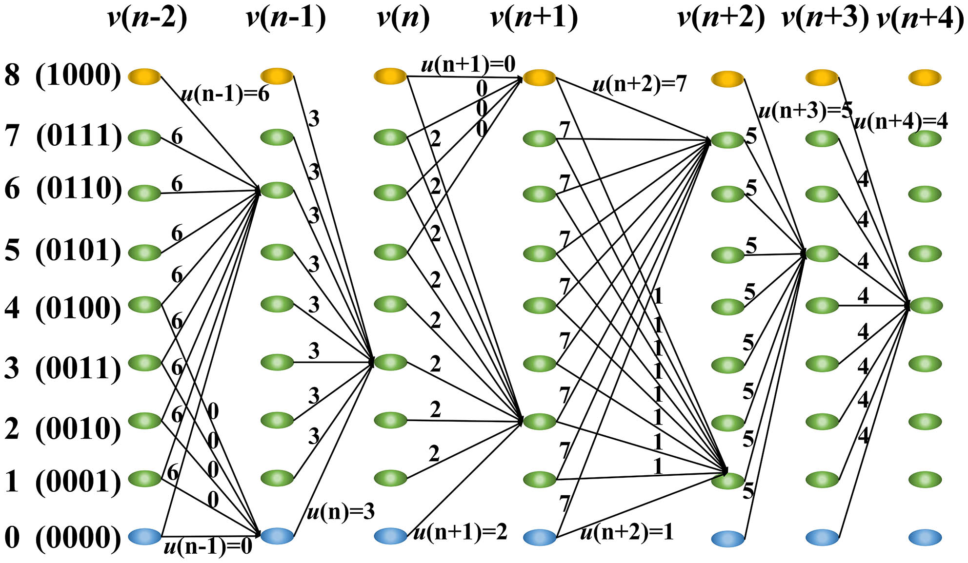 Superposed probabilistically shaped QAM constellation design based on