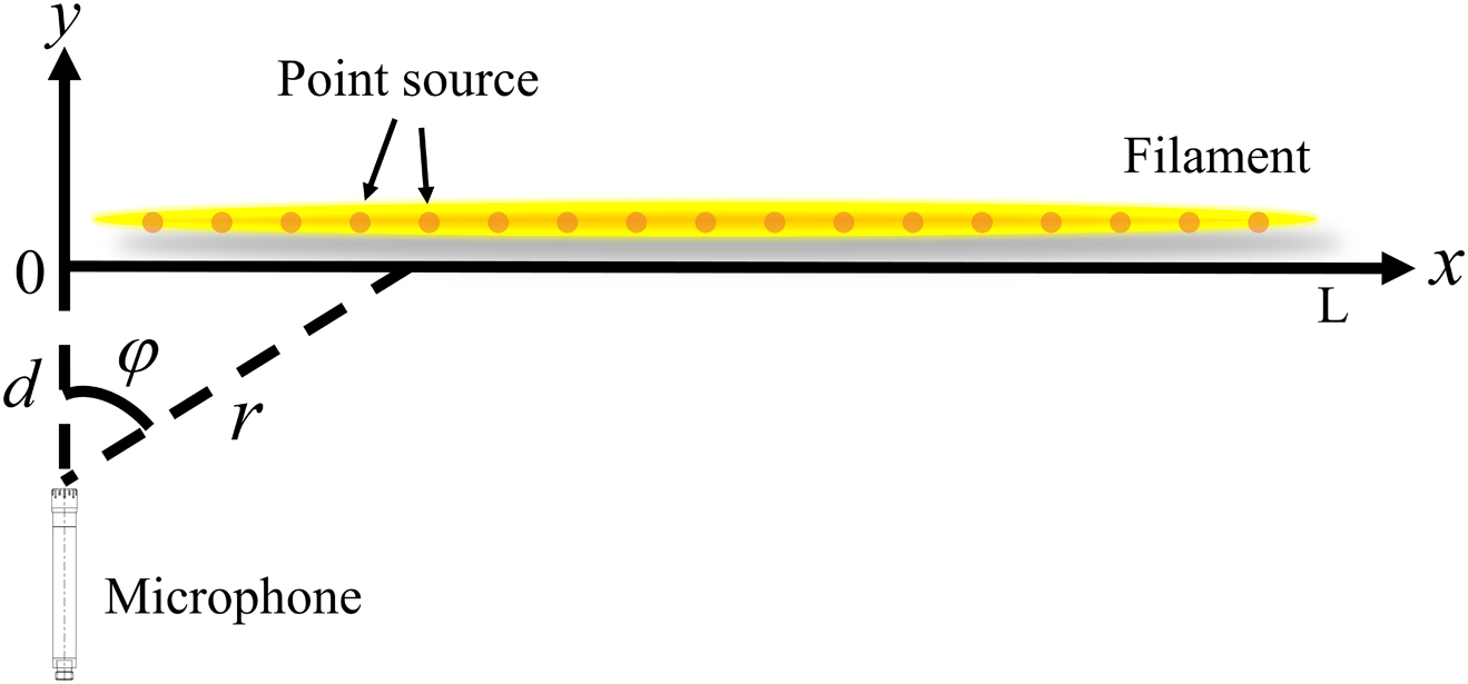 Rapid diagnosis of femtosecond laser filament by single laser shot