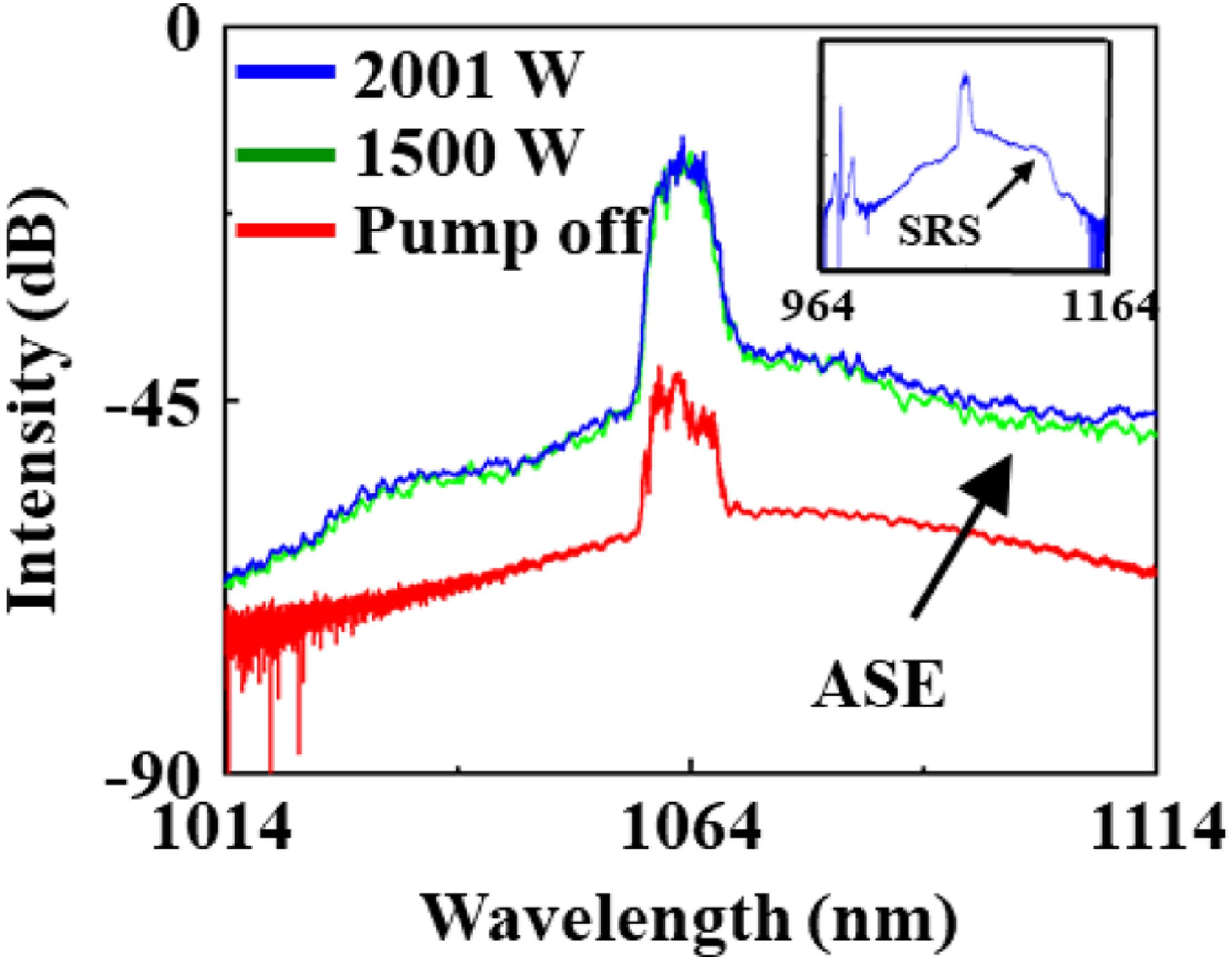 2-kW all polarization-maintaining fiber ultrafast laser at a